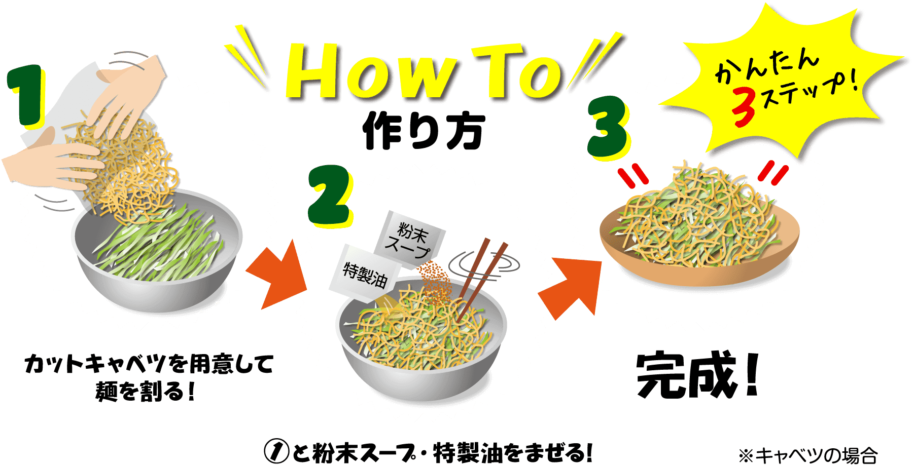 作り方 簡単3ステップ